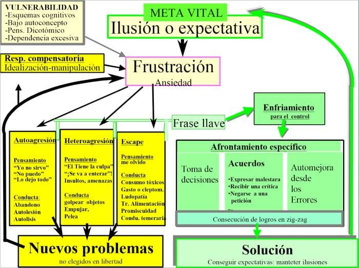 Terapia icónica